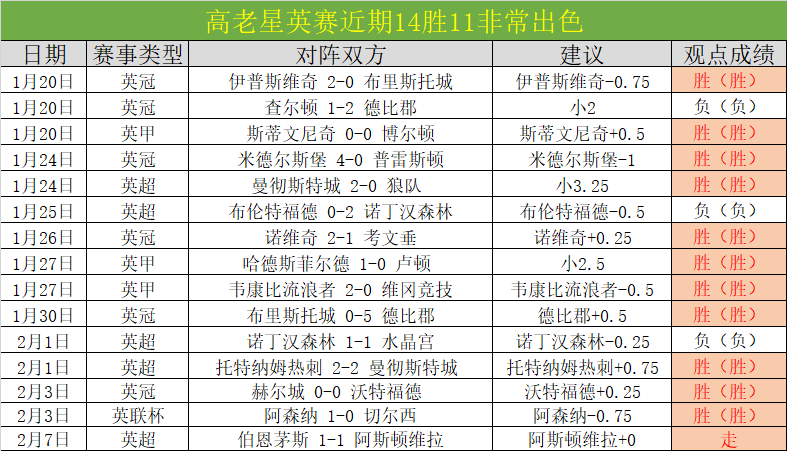 末段逆风逆,袭击败绿军,球队续写,永利高70net官网,永利高70net品牌精彩