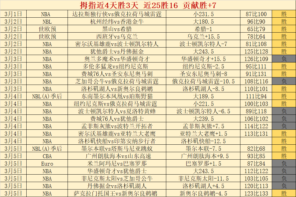 大乐透期号,专家推荐,质合分析前,永利高70net官网,永利高70net品牌精彩