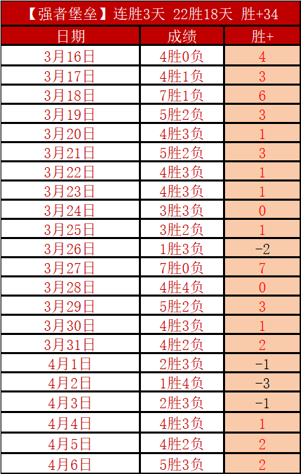 周六,德甲分析,海登海姆对,永利高70net官网,永利高70net品牌精彩