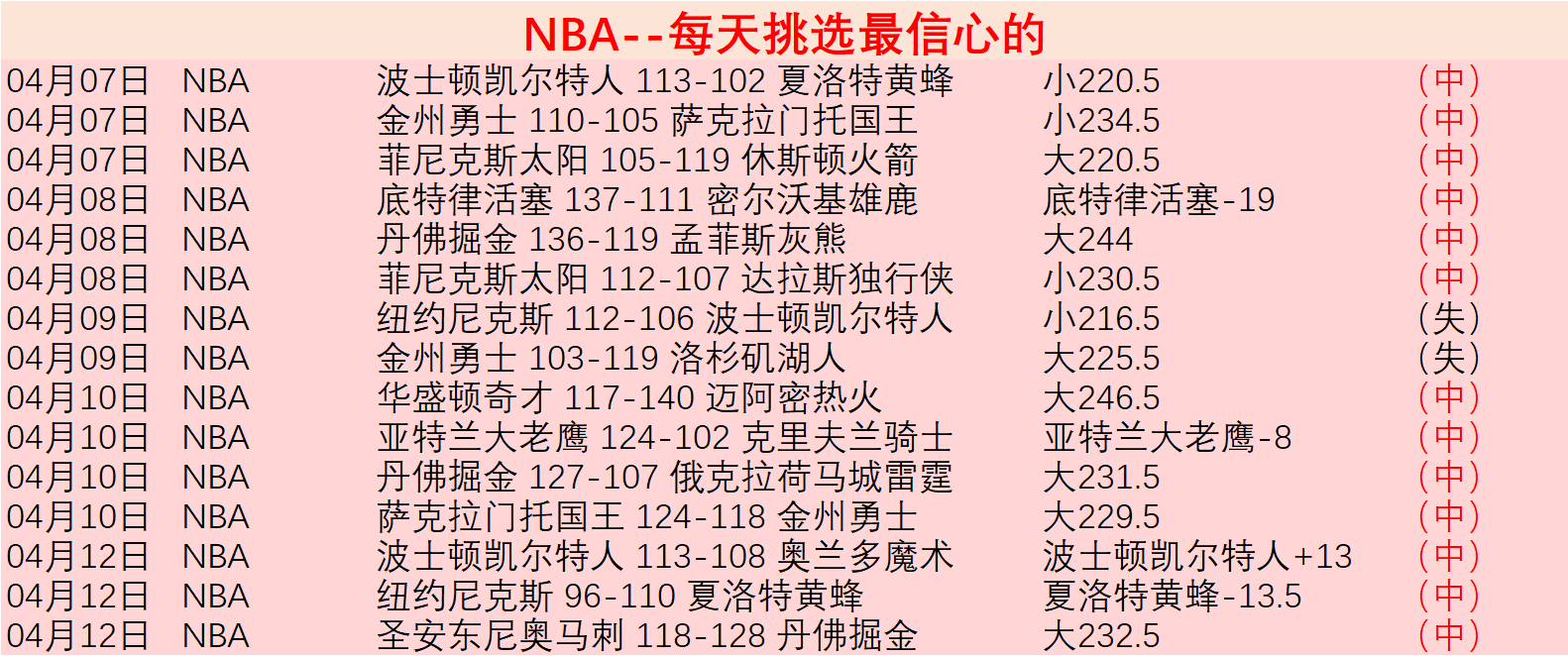 墨西联大前,天胜利分析,四连胜背后,永利高70net官网,永利高70net品牌精彩