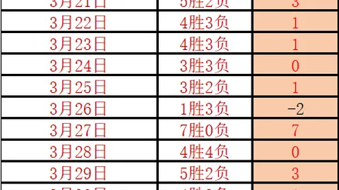 周六013德甲分析：海登海姆对霍芬海姆专家推荐