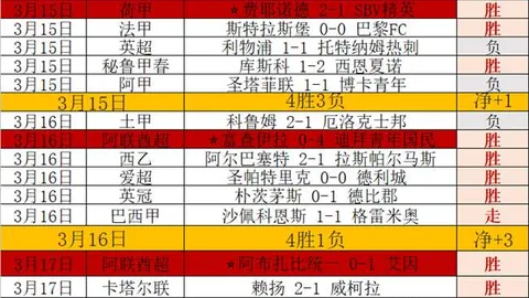 大乐透期号专家质合分析：前区十码推荐分析